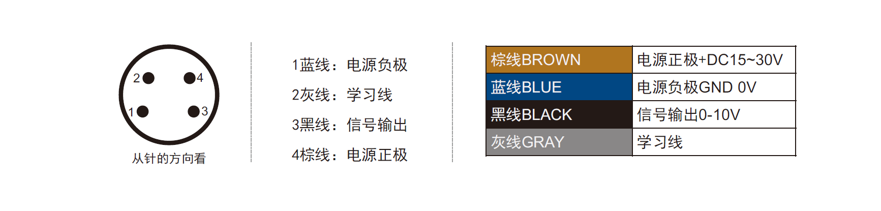 MCSB米朗超聲波位移傳感器接線圖 MCSB米朗超聲波位移傳感器接線圖