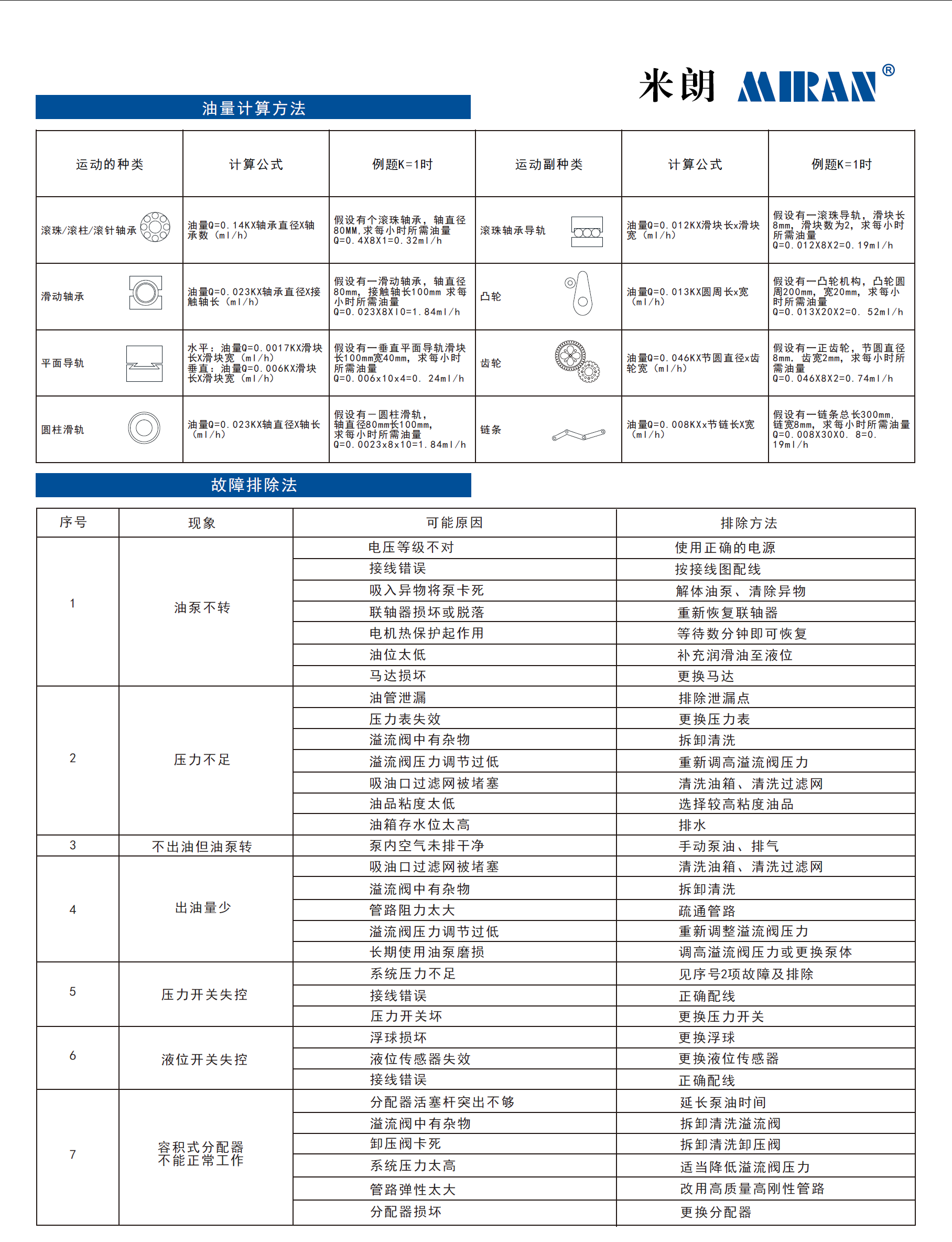 米朗科技潤(rùn)滑油泵有量計(jì)算方法及故障排除法