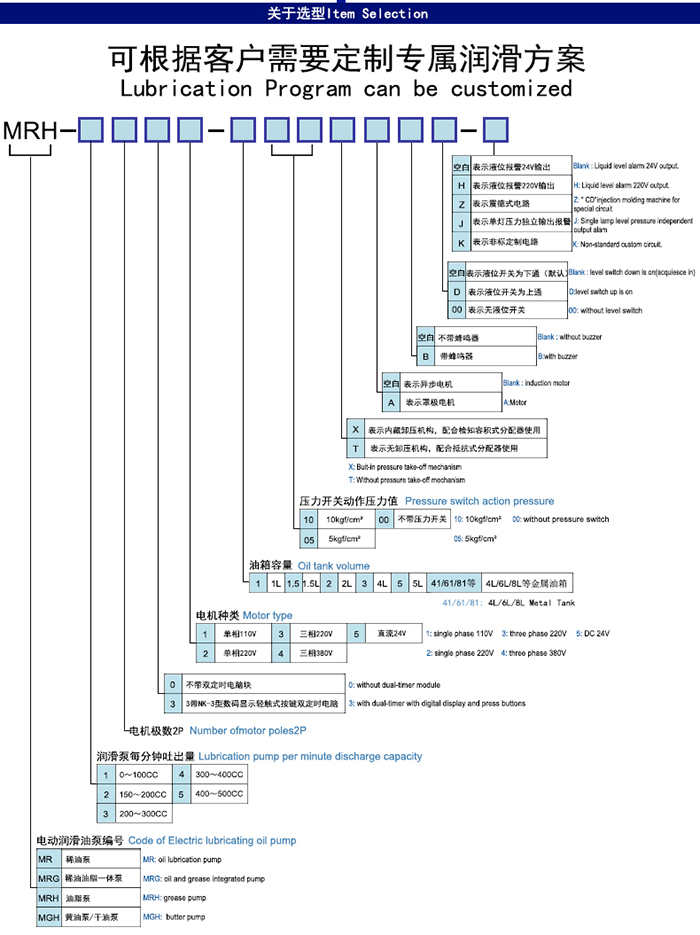 、米朗MRH-1202-100T  PLC型半自動(dòng)油脂泵產(chǎn)品及尺寸圖