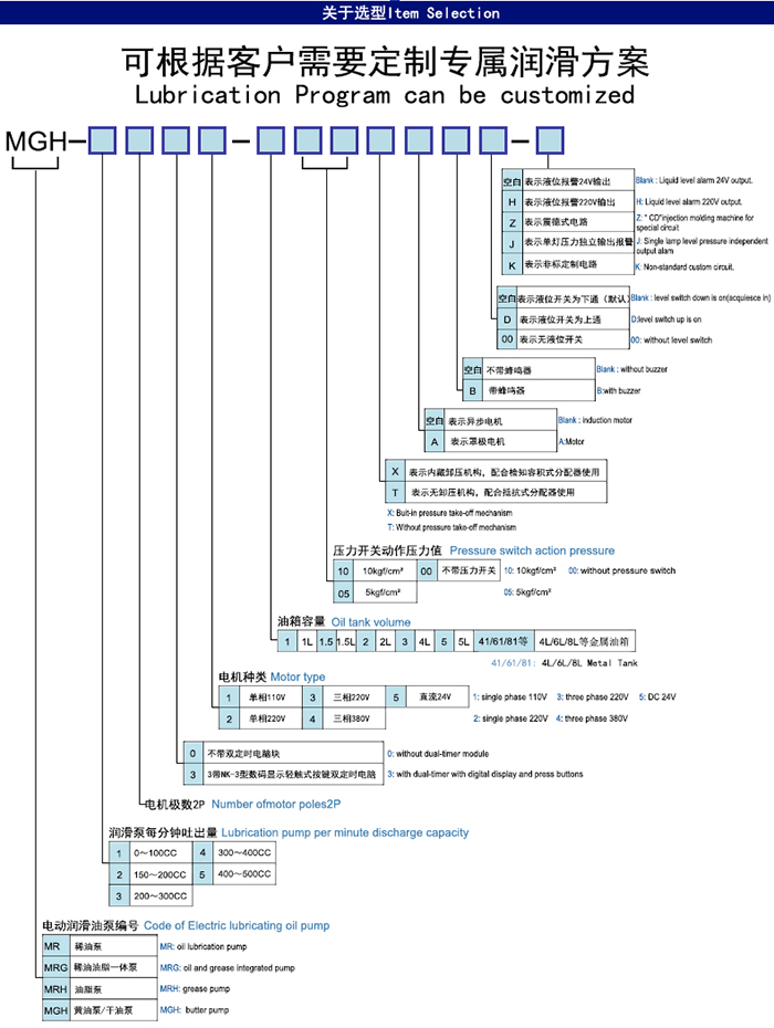  MGH-1205-100T PLC半自動(dòng)黃油泵選型指引
