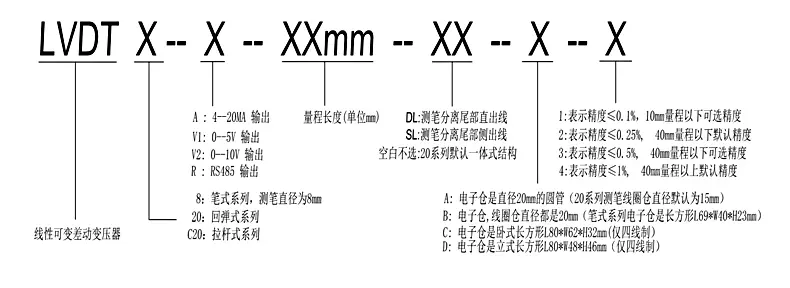 MIRAN米朗LVDT20回彈式差動變壓式位移傳感器命名規(guī)則 MIRAN米朗LVDT20回彈式差動變壓式位移傳感器命名規(guī)則