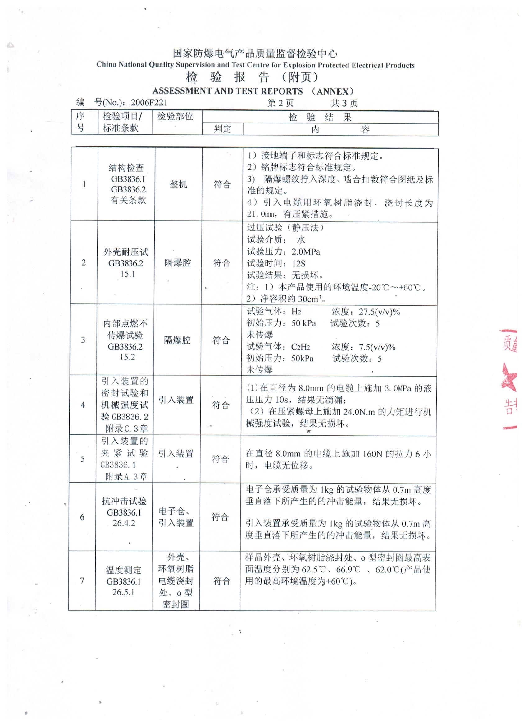 米朗拉繩位移傳感器防爆證書(shū)