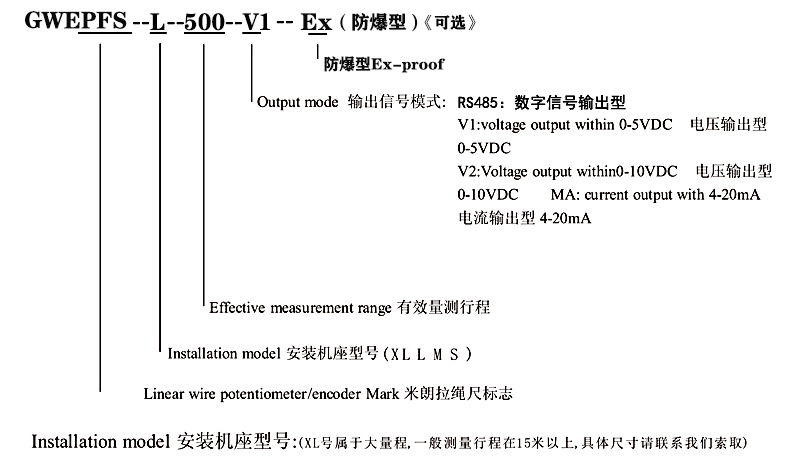 GWEPFS-S防水型拉繩(鋼帶式)位移傳感器選型指導(dǎo) GWEPFS-S防水型拉繩(鋼帶式)位移傳感器選型指導(dǎo)