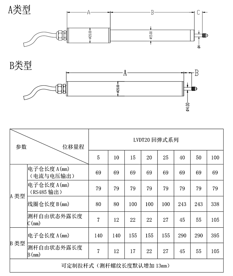 LVDT20回彈式位移傳感器(類型A/類型B)安裝尺寸圖 LVDT20回彈式位移傳感器(類型A/類型B)安裝尺寸圖