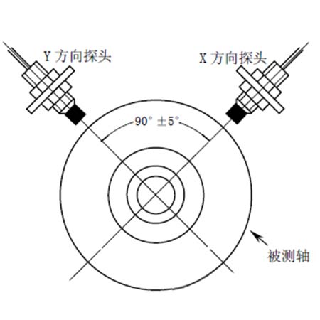 非接觸式電渦流位移傳感高精度精密測(cè)量MIRAN米朗科技