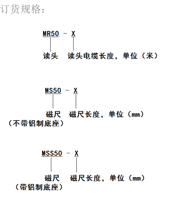 MR50磁柵尺選型指引