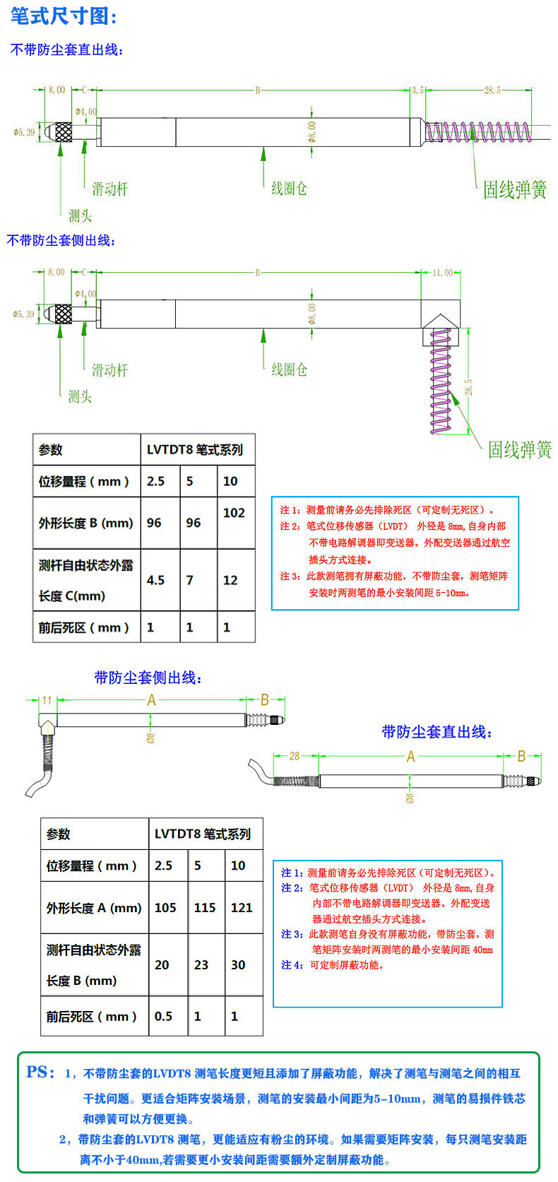 LVDT8筆式位移傳感器 LVDT8筆式位移傳感器