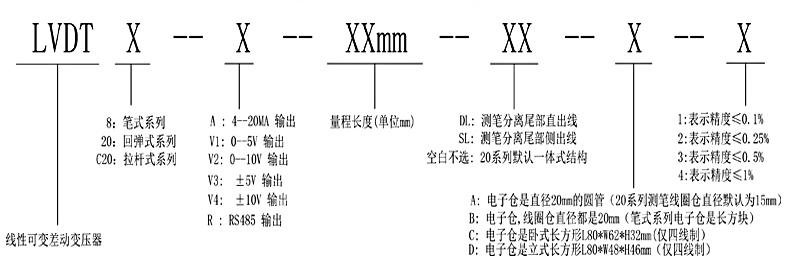 LVDT8筆試位移傳感器自恢復高精度
